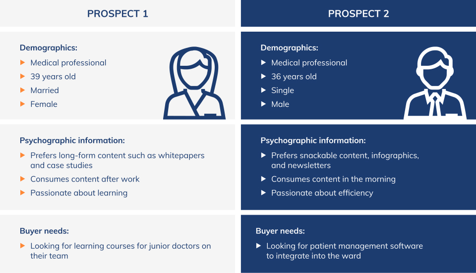 Buyer Needs Contrast