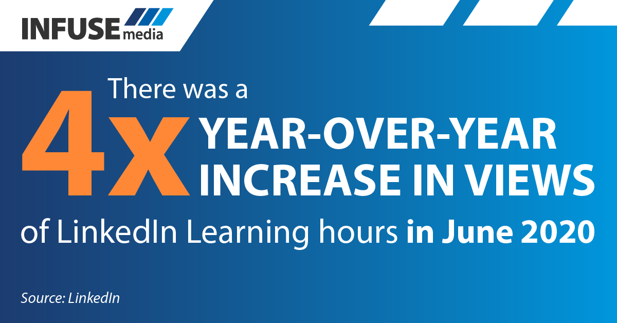 linkedin learning hours