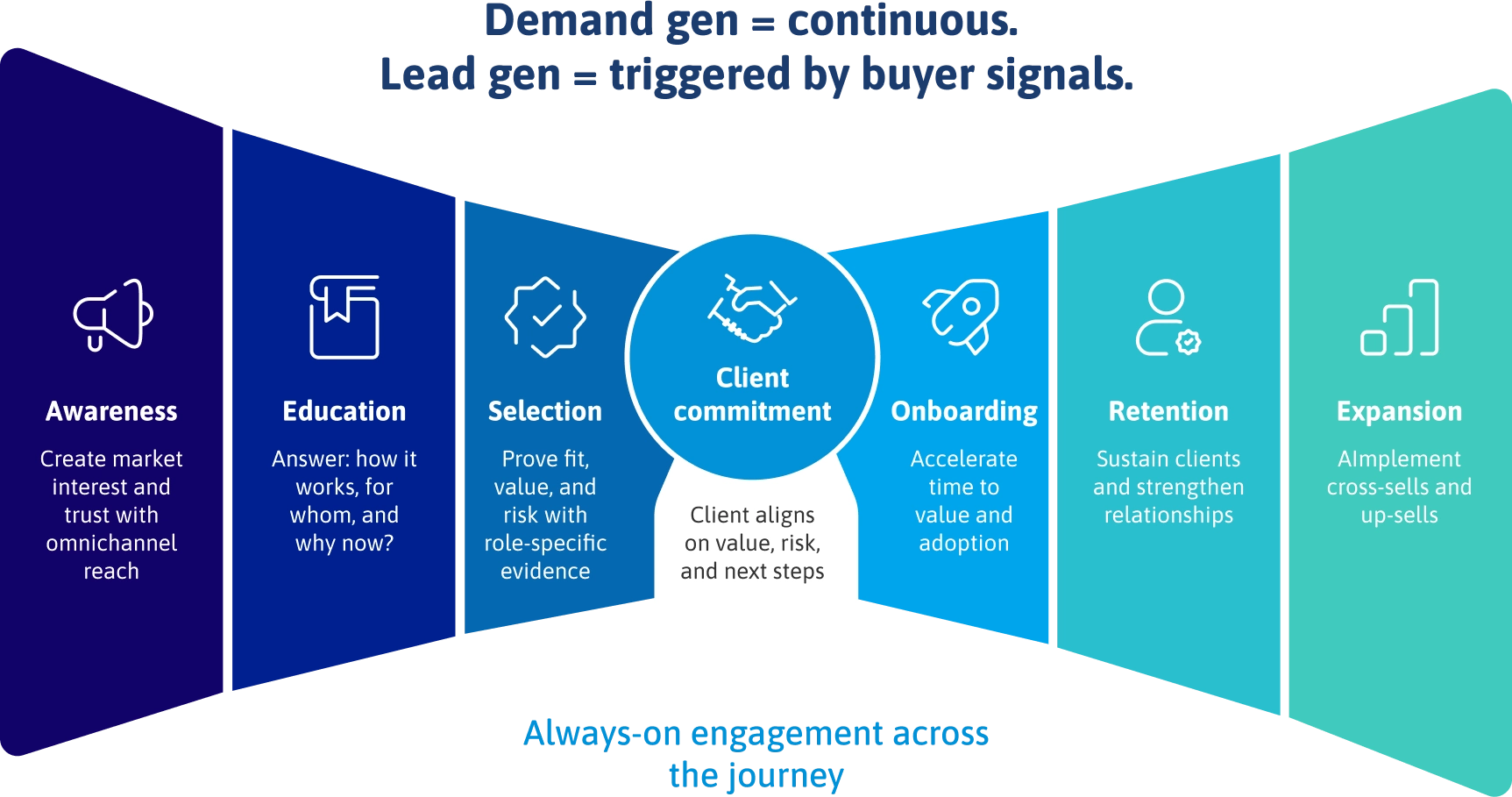 Infographic Infographic