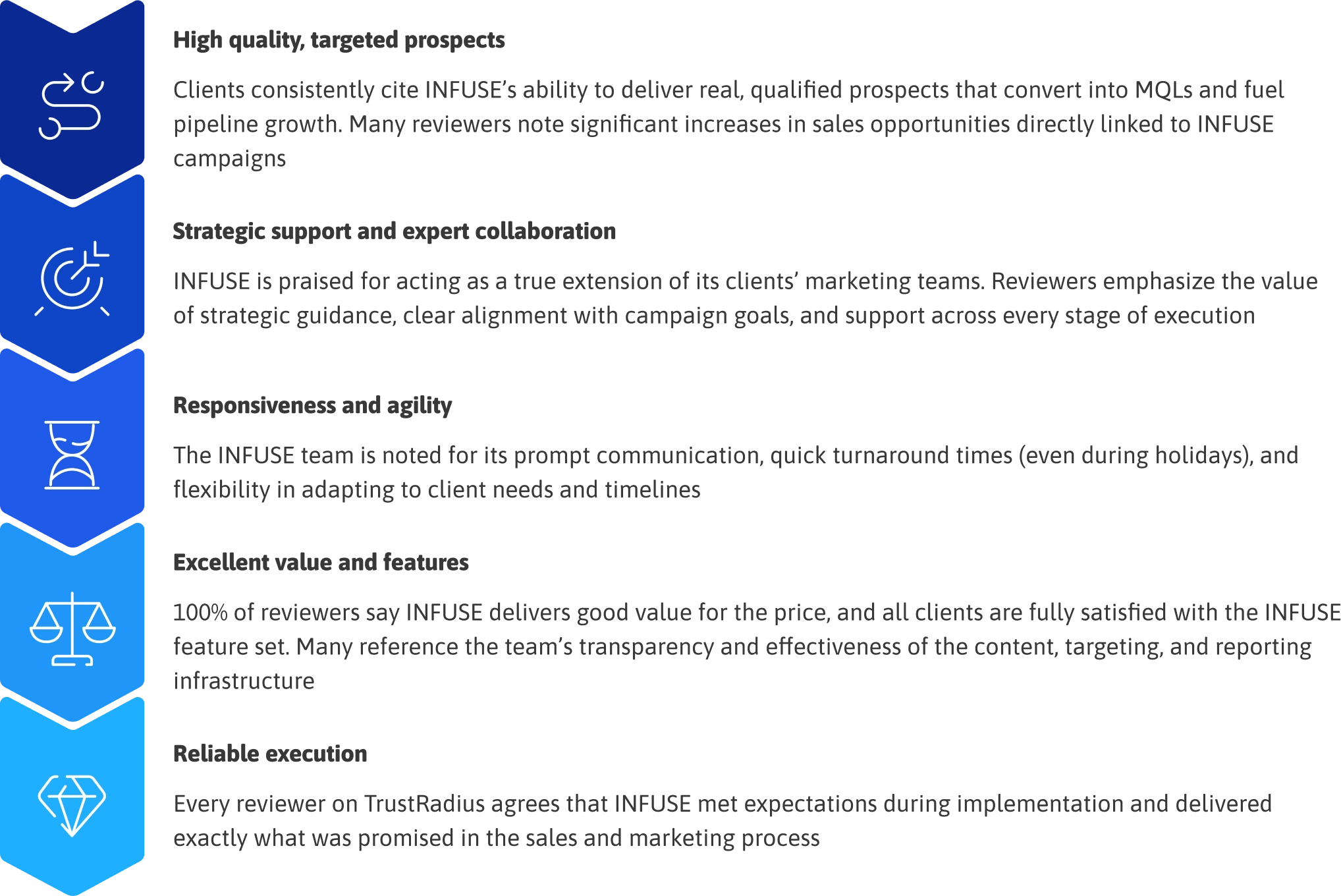 The biggest pros of INFUSE according to TrustRadius reviews The biggest pros of INFUSE according to TrustRadius reviews